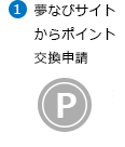 夢なびサイトからポイント交換申請