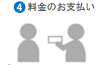 改修料金のお支払い