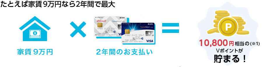 夢 なび visa カード 家賃